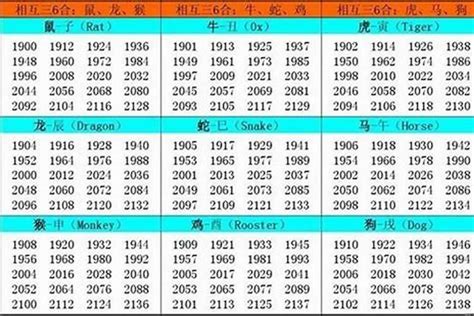 1957 生肖|1957年属什么生肖 1957年和哪些属相比较般配